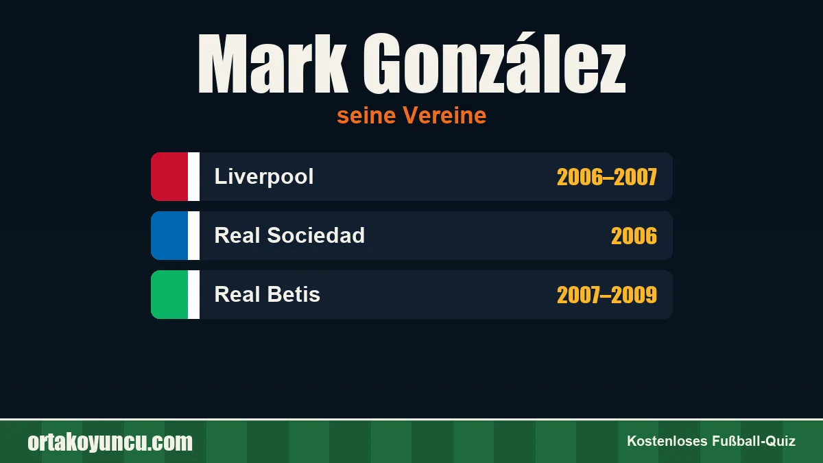 Mark González: Vereine und Jahre