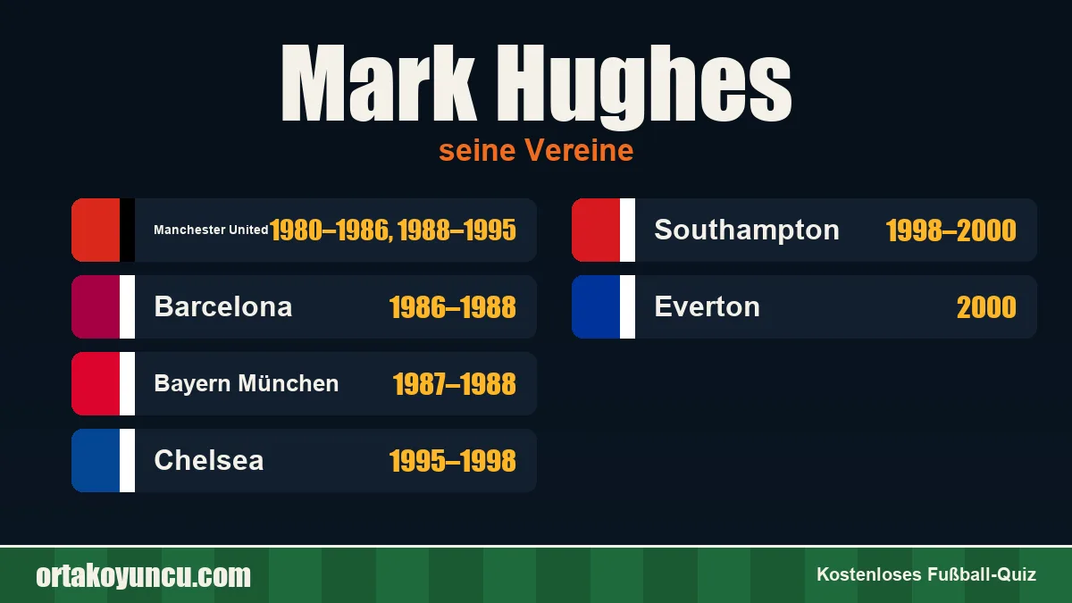 Mark Hughes: Vereine und Jahre