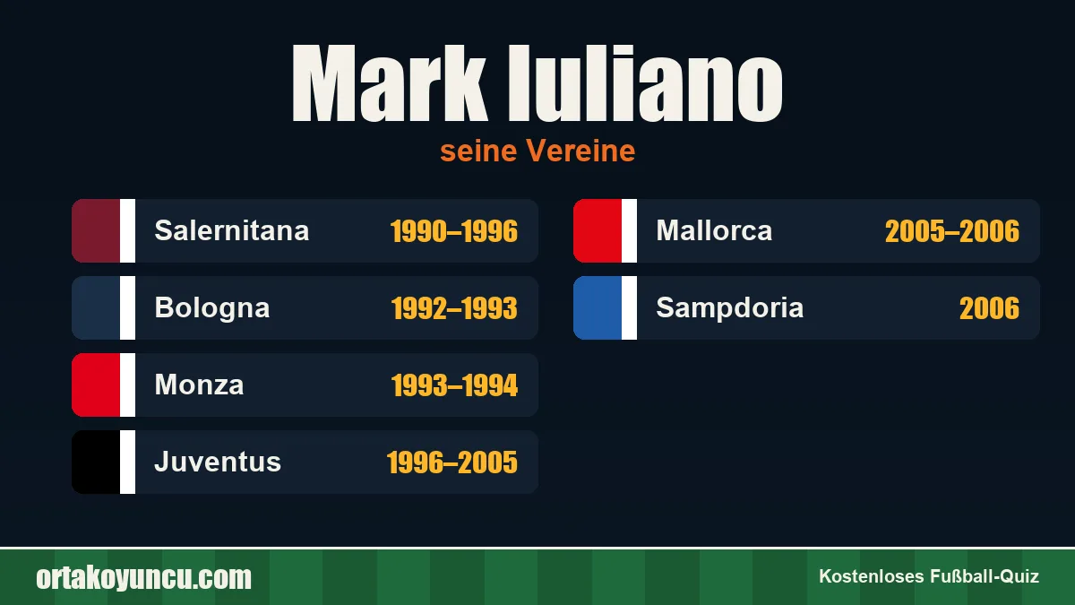 Mark Iuliano: Vereine und Jahre