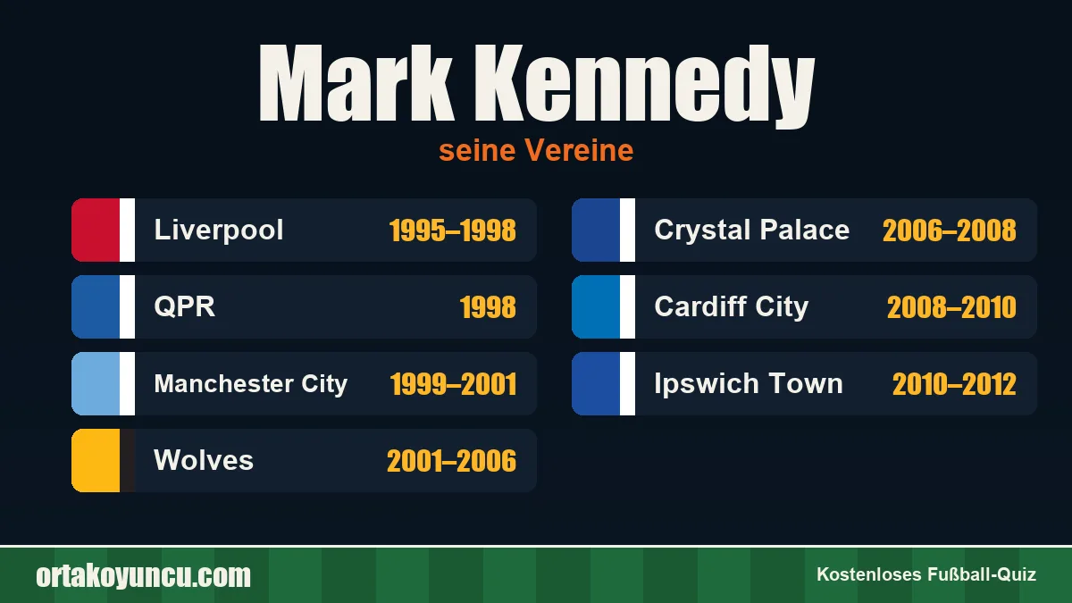 Mark Kennedy: Vereine und Jahre