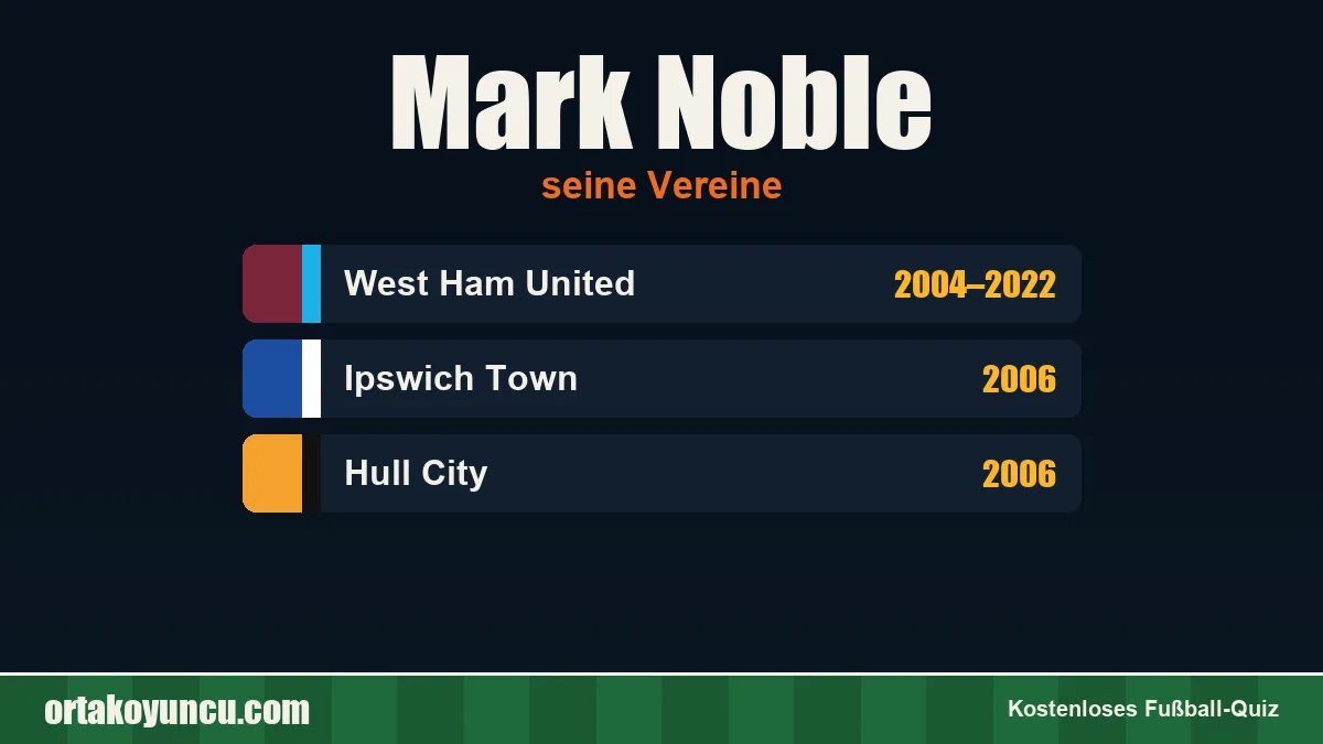 Mark Noble: Vereine und Jahre