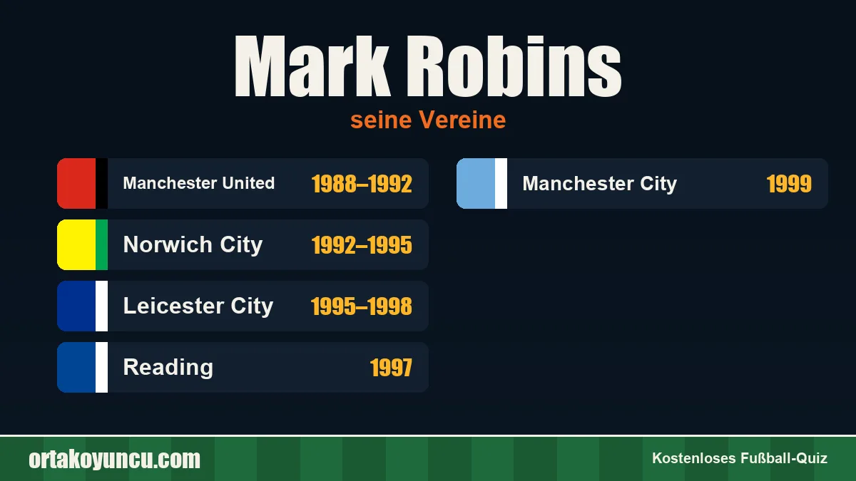 Mark Robins: Vereine und Jahre
