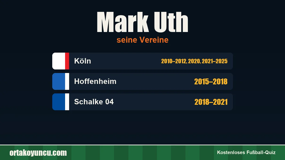 Mark Uth: Vereine und Jahre