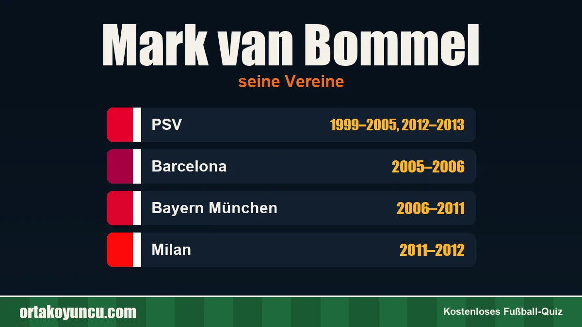 Mark van Bommel: Vereine und Jahre