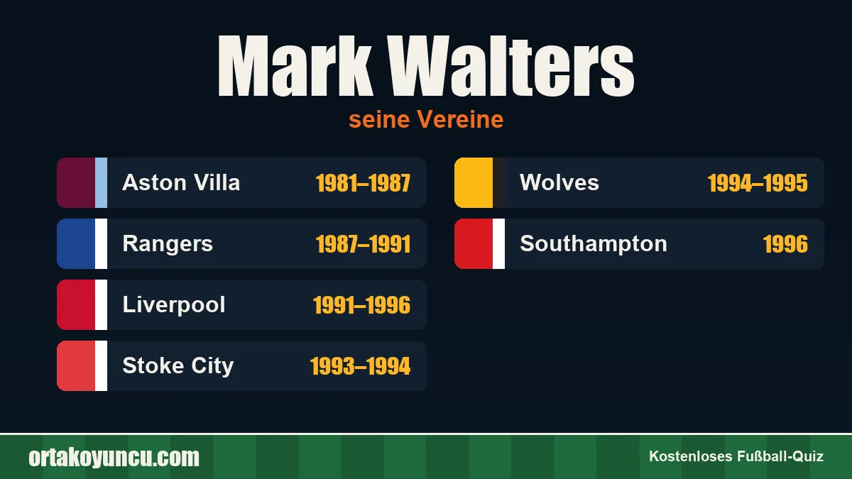 Mark Walters: Vereine und Jahre