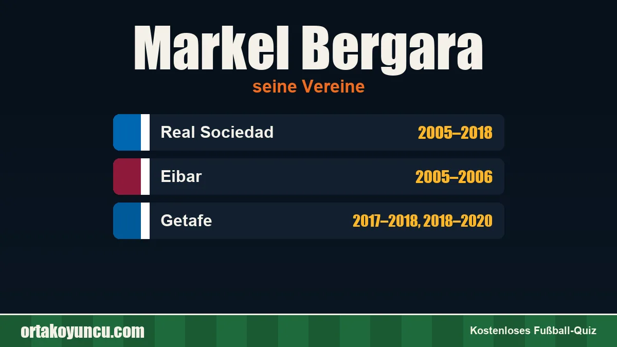 Markel Bergara: Vereine und Jahre