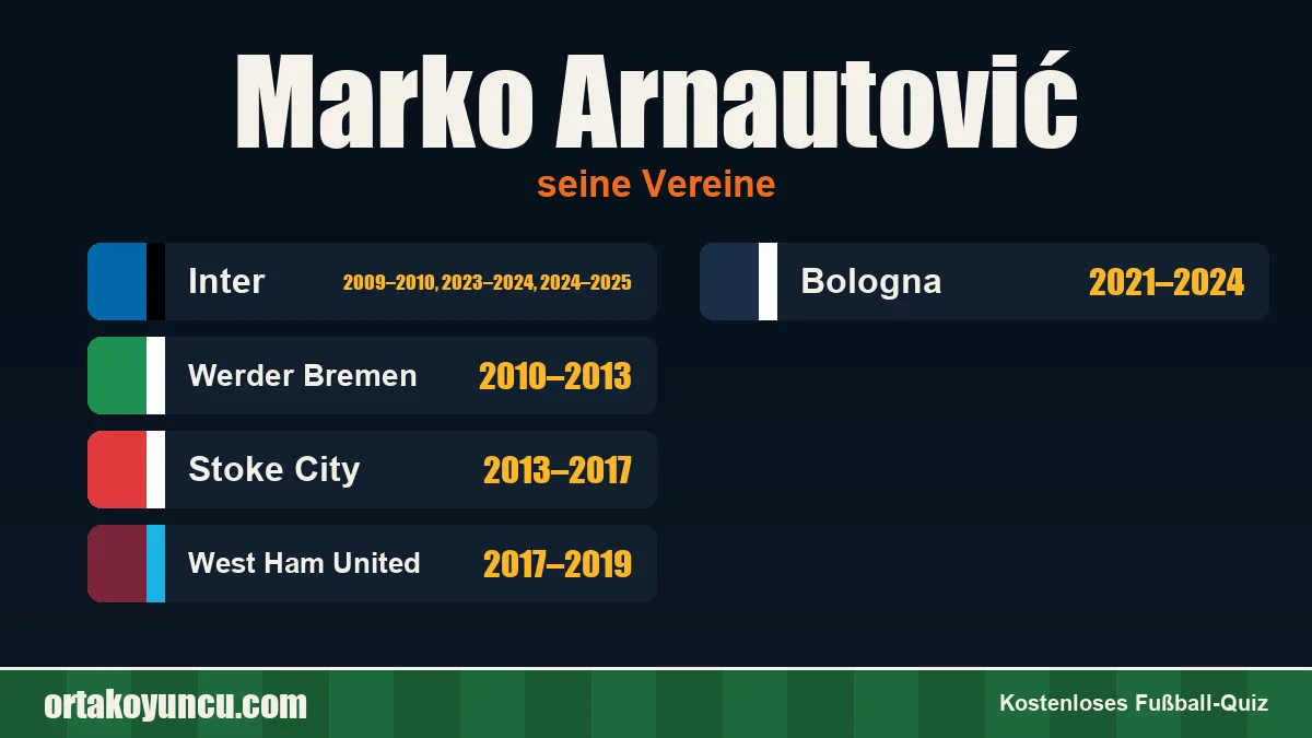 Marko Arnautović: Vereine und Jahre