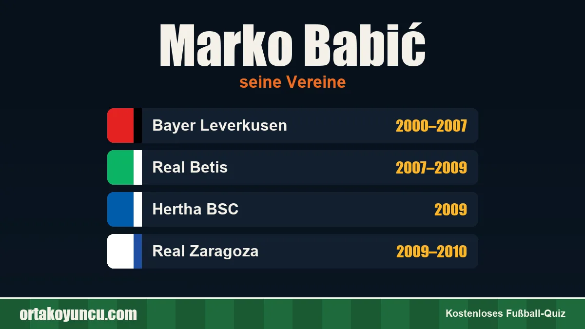 Marko Babić: Vereine und Jahre