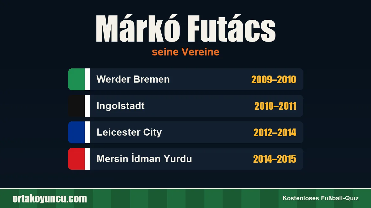 Márkó Futács: Vereine und Jahre