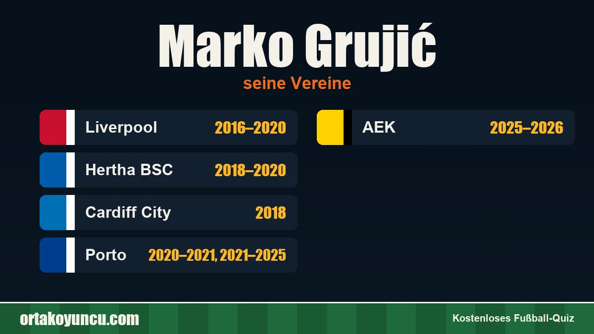 Marko Grujić: Vereine und Jahre