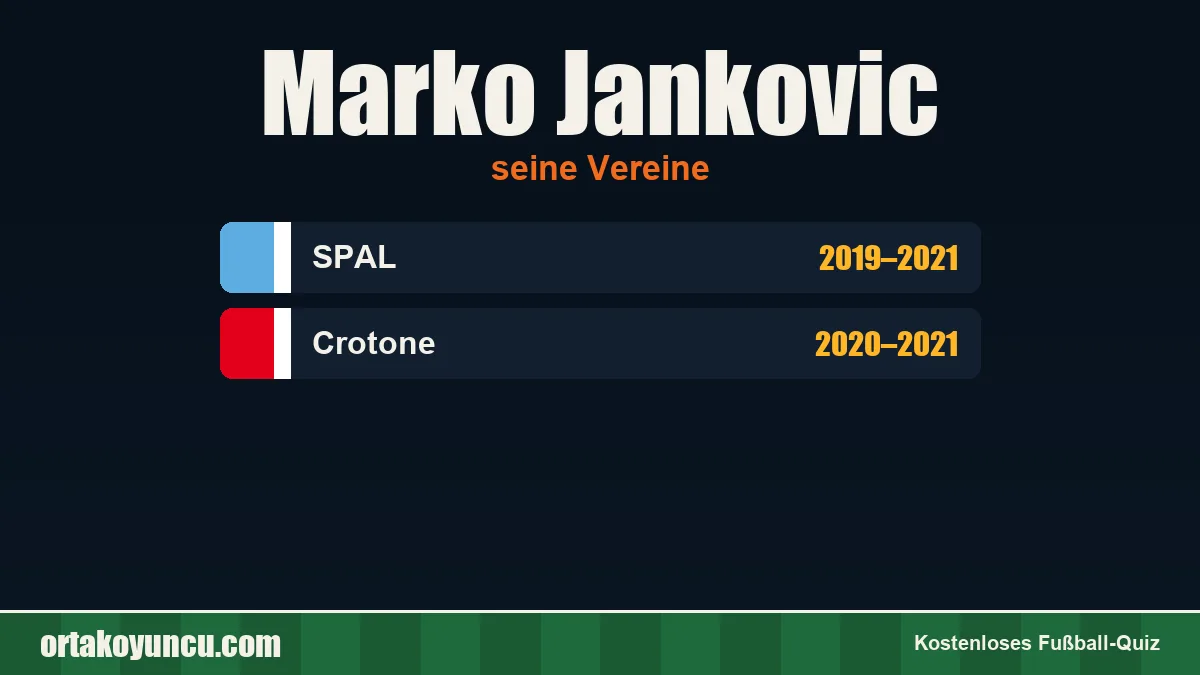 Marko Jankovic: Vereine und Jahre