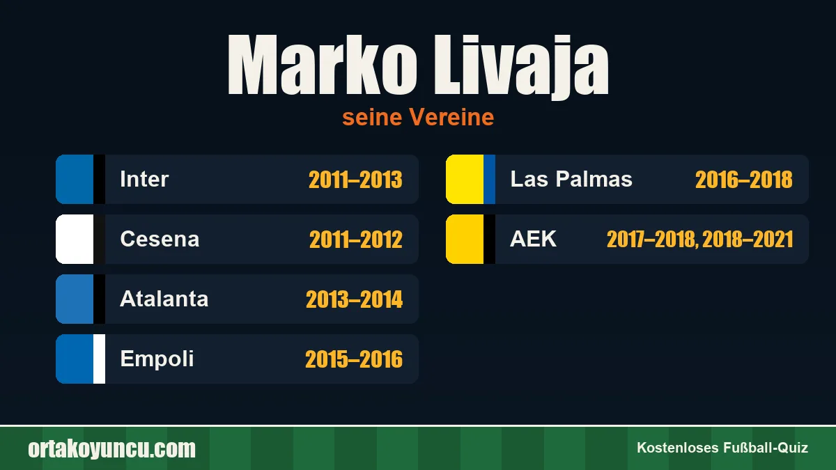 Marko Livaja: Vereine und Jahre