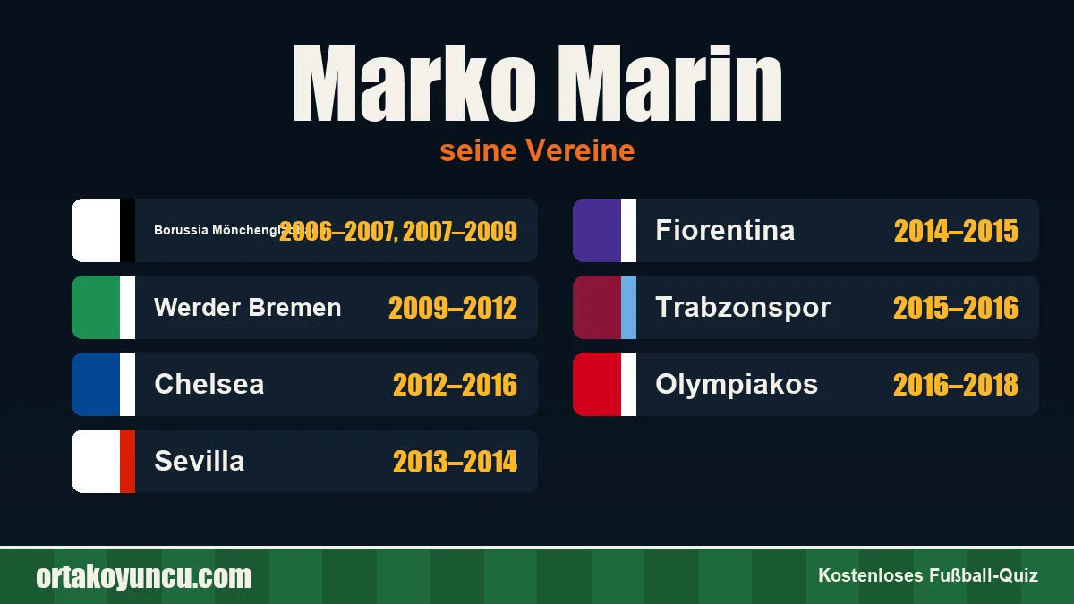 Marko Marin: Vereine und Jahre