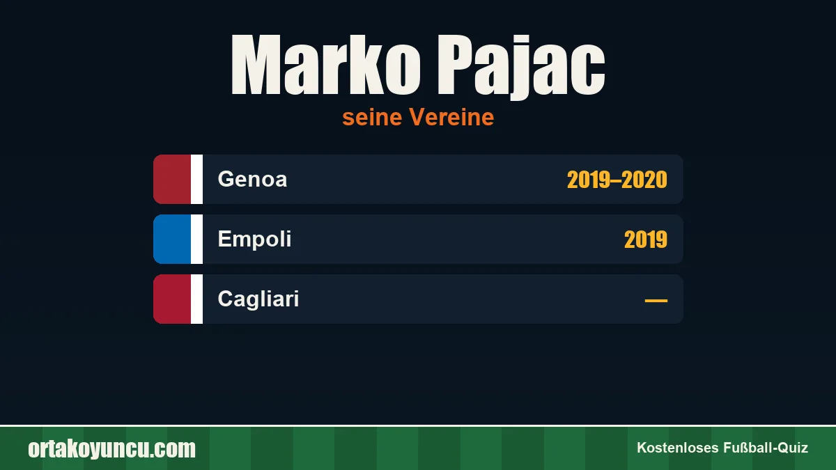 Marko Pajac: Vereine und Jahre