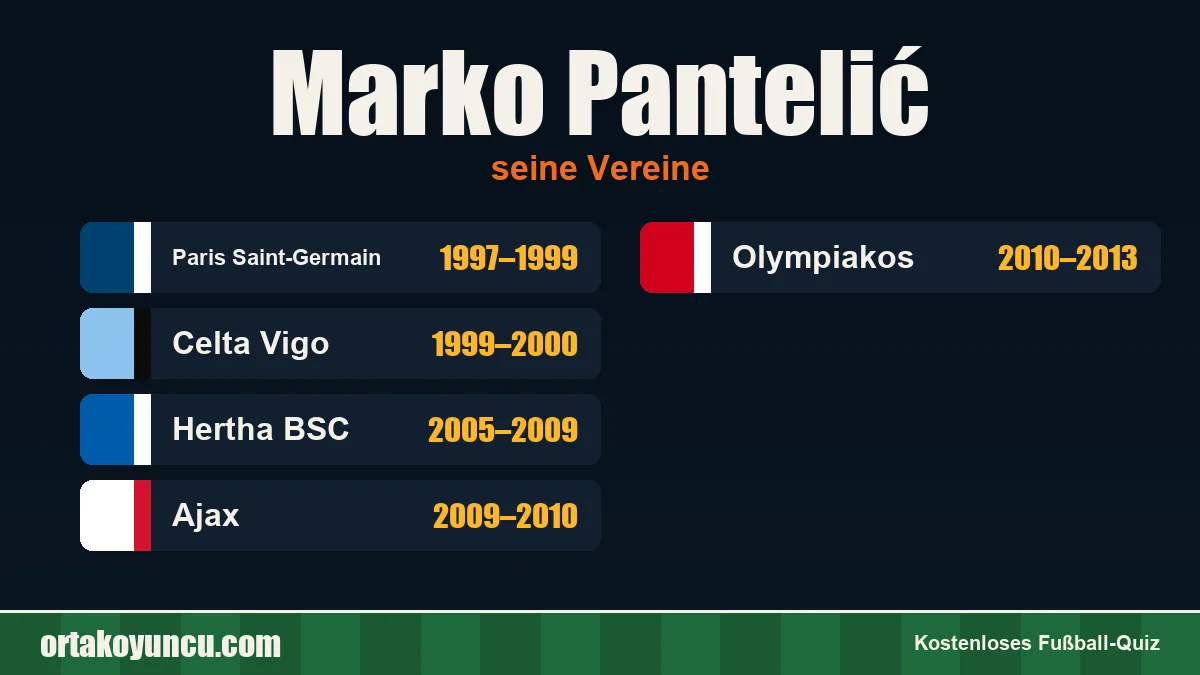 Marko Pantelić: Vereine und Jahre