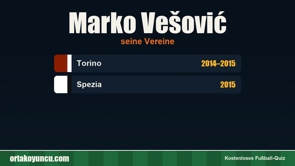 Marko Vešović: Vereine und Jahre