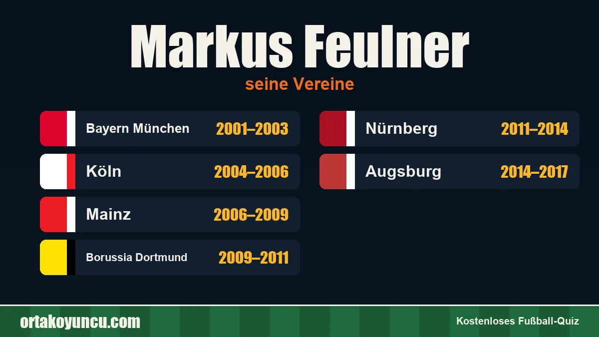 Markus Feulner: Vereine und Jahre
