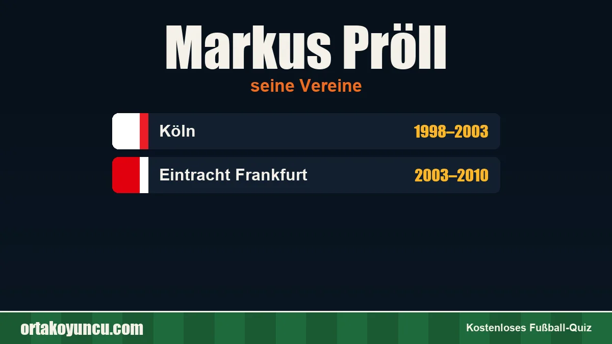 Markus Pröll: Vereine und Jahre