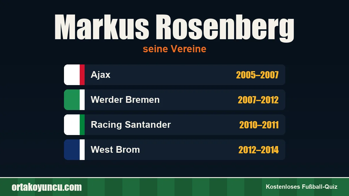 Markus Rosenberg: Vereine und Jahre