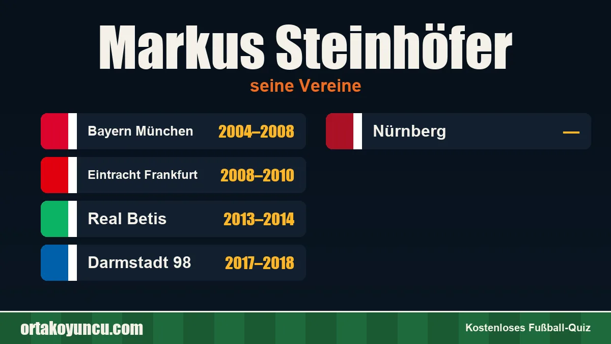 Markus Steinhöfer: Vereine und Jahre