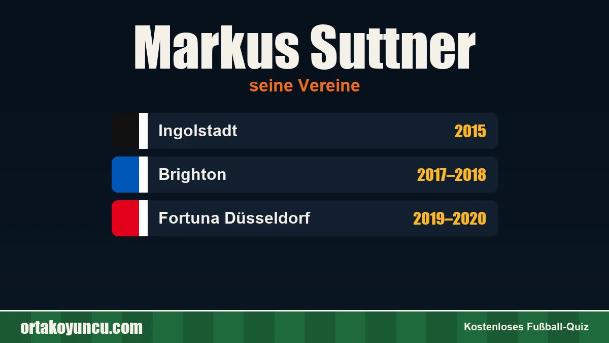 Markus Suttner: Vereine und Jahre
