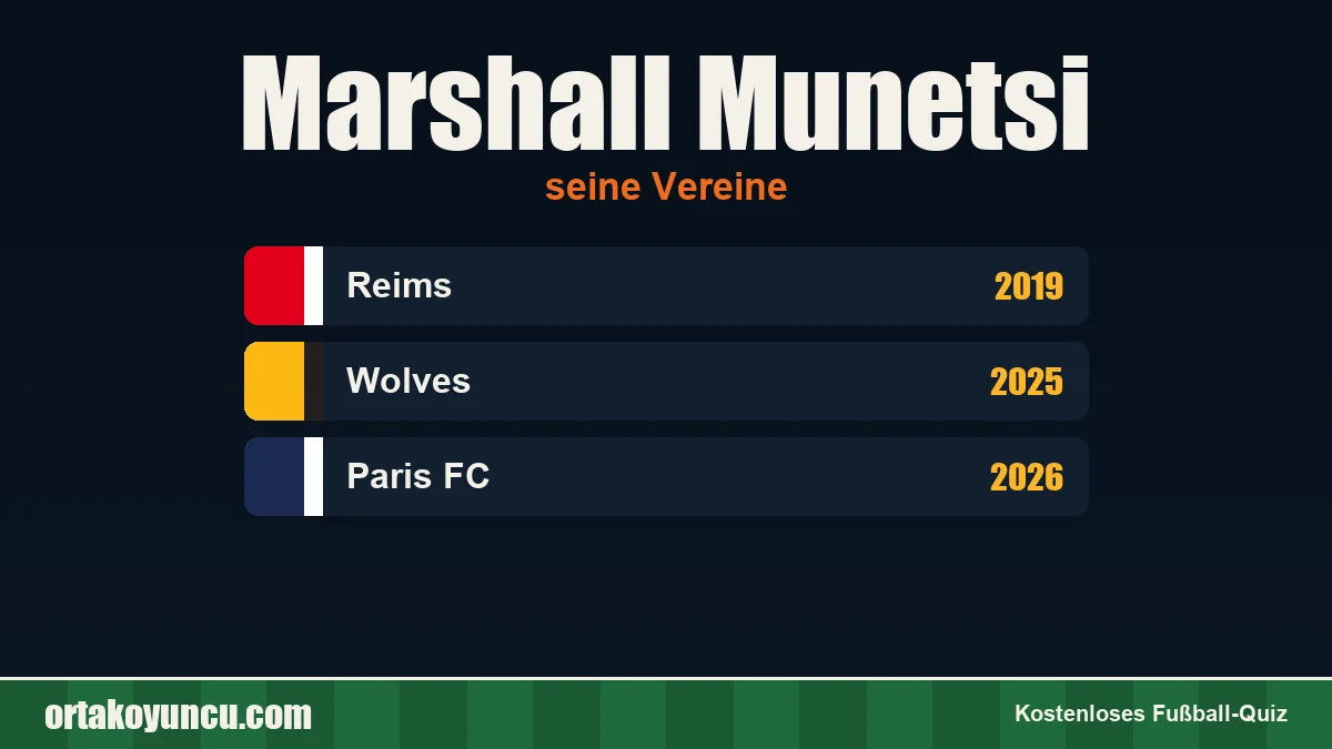 Marshall Munetsi: Vereine und Jahre