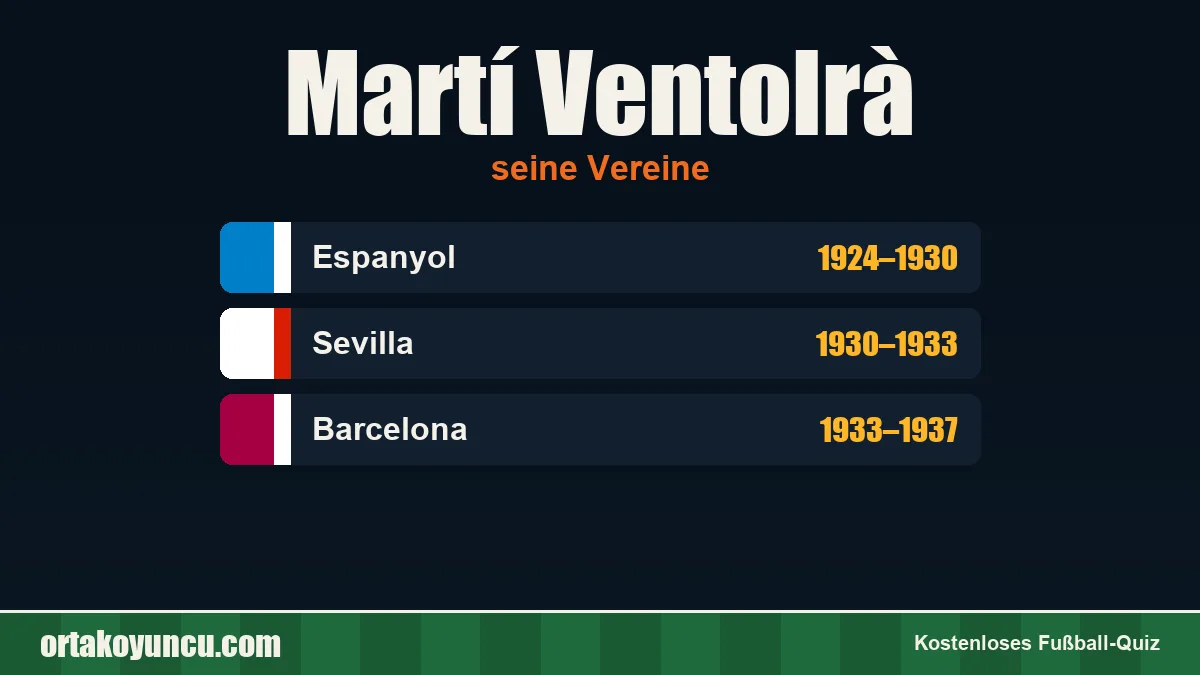 Martí Ventolrà: Vereine und Jahre