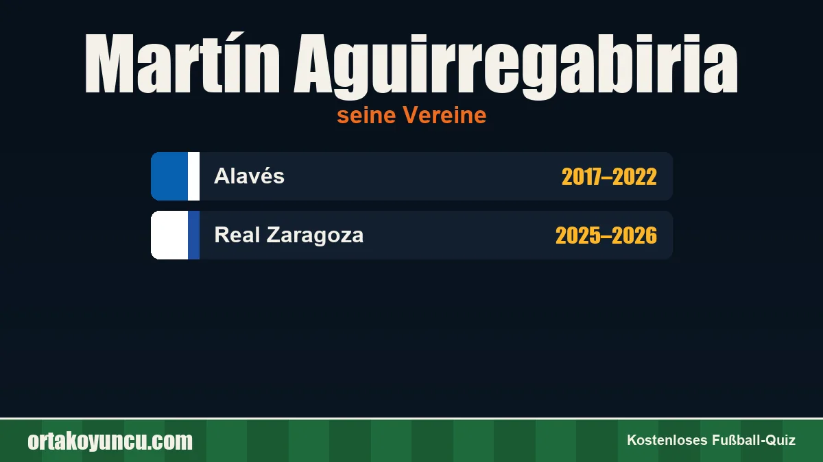 Martín Aguirregabiria: Vereine und Jahre