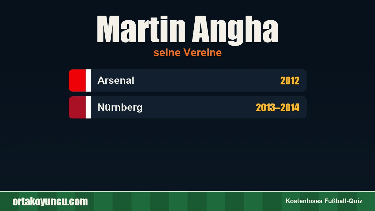 Martin Angha: Vereine und Jahre