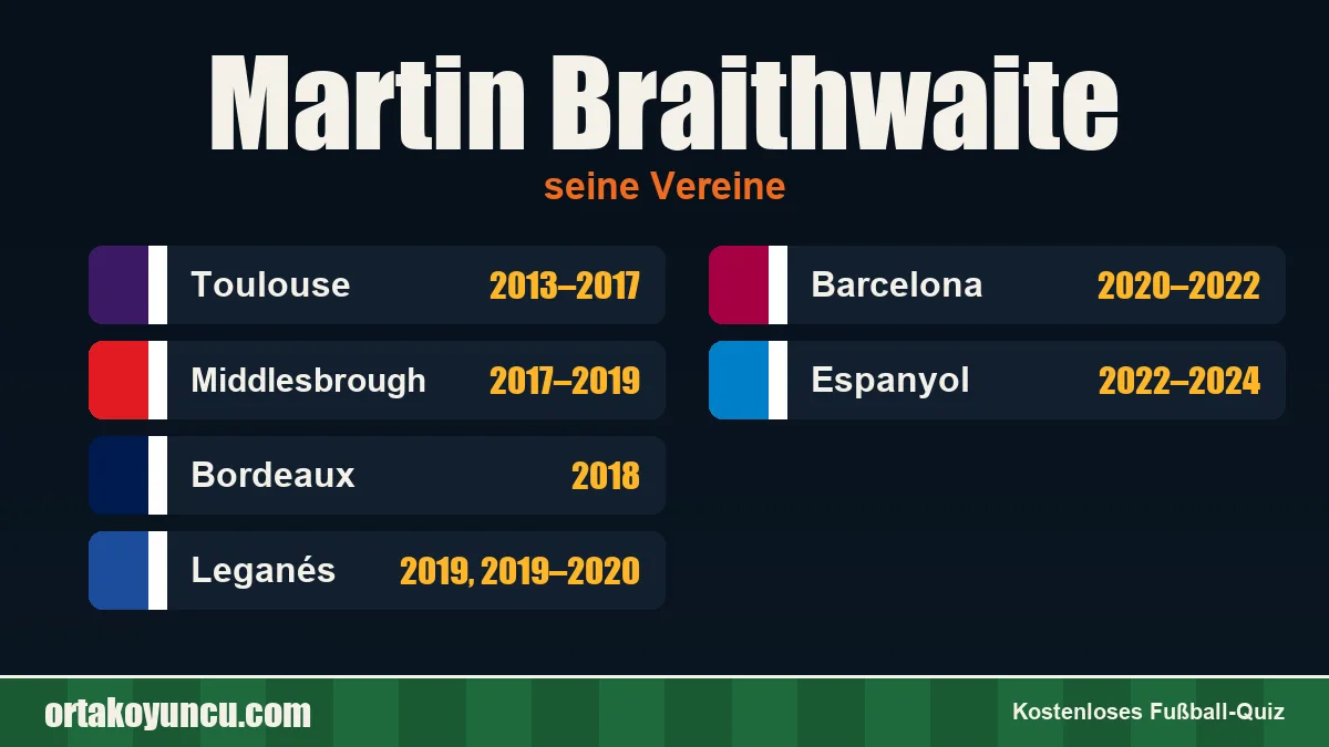 Martin Braithwaite: Vereine und Jahre