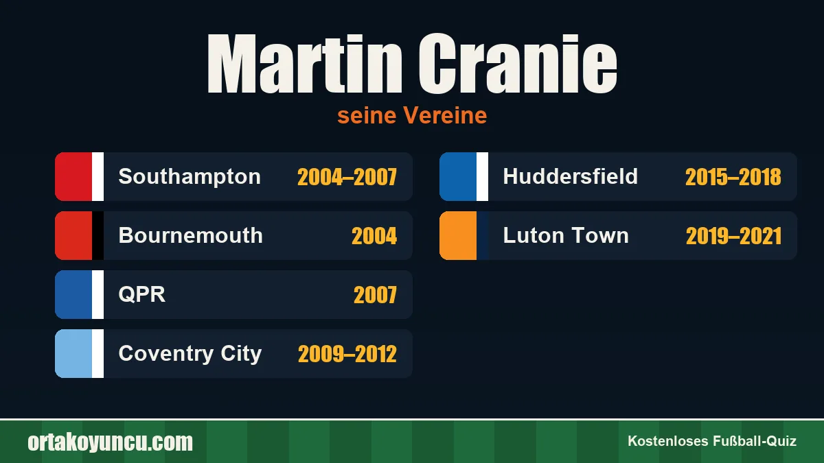 Martin Cranie: Vereine und Jahre