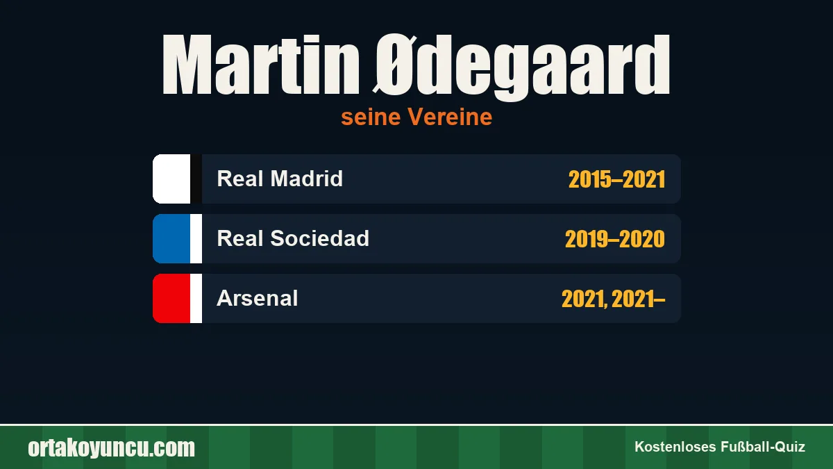 Martin Ødegaard: Vereine und Jahre