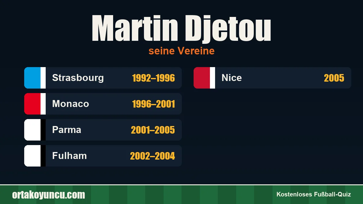 Martin Djetou: Vereine und Jahre