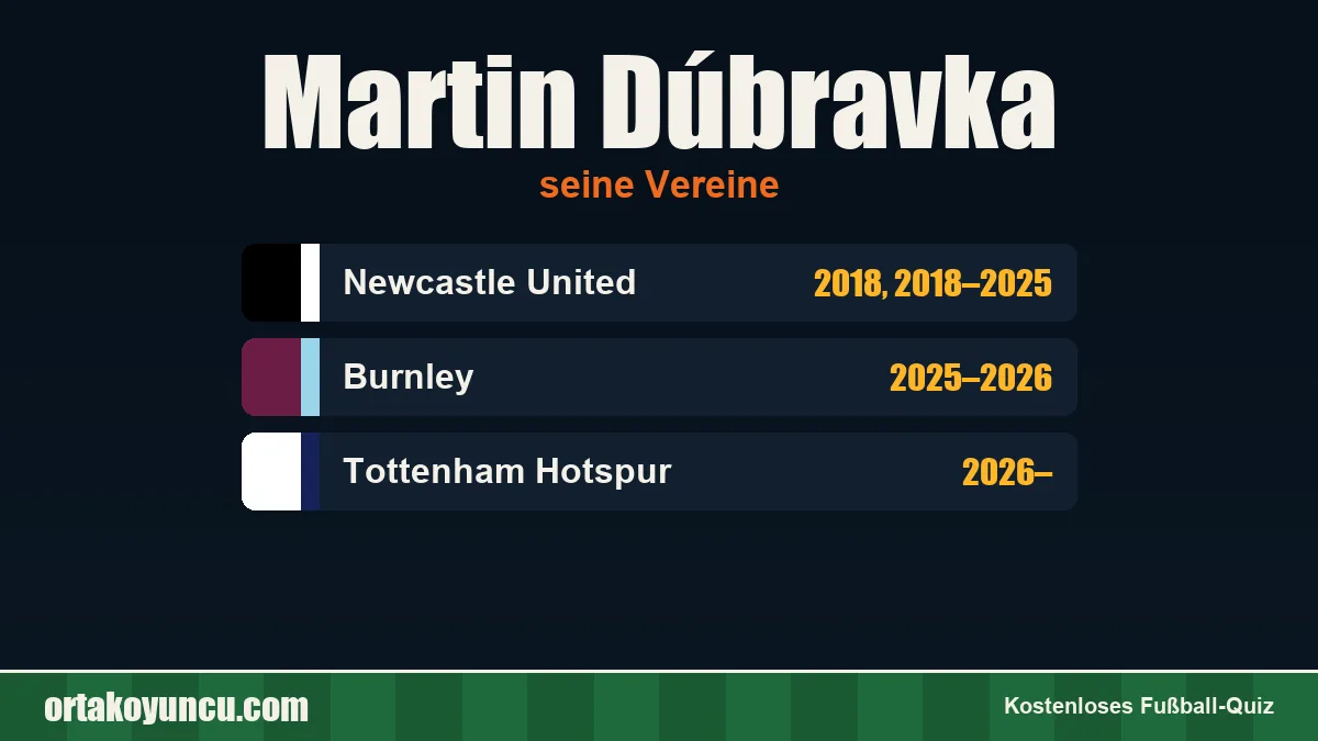 Martin Dúbravka: Vereine und Jahre
