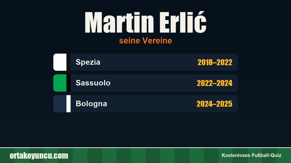 Martin Erlić: Vereine und Jahre