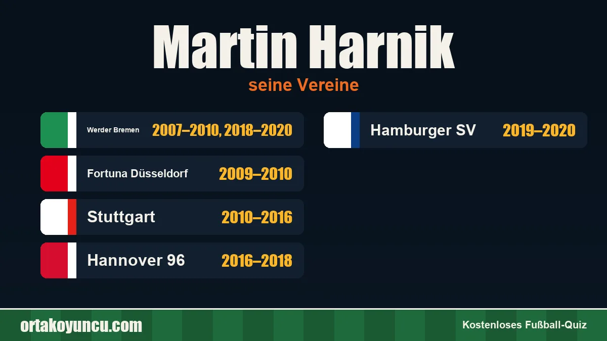 Martin Harnik: Vereine und Jahre
