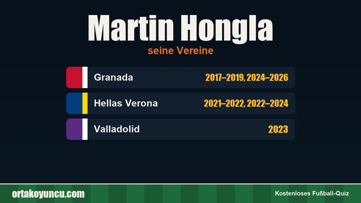 Martin Hongla: Vereine und Jahre