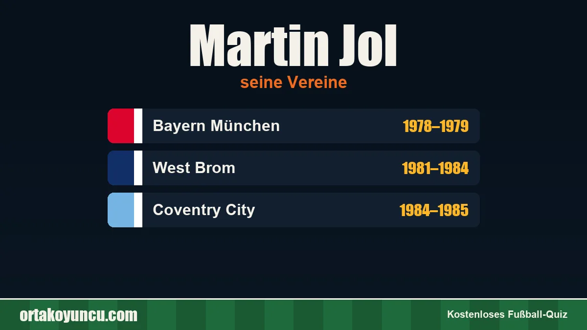 Martin Jol: Vereine und Jahre