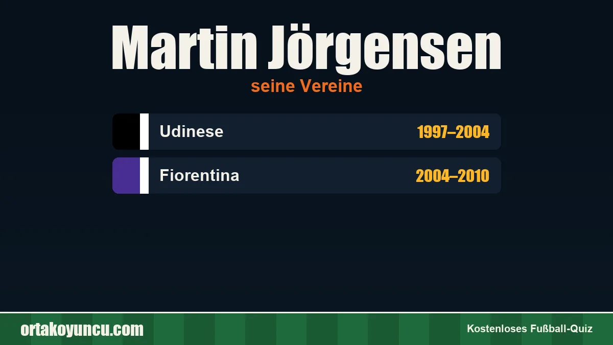 Martin Jörgensen: Vereine und Jahre