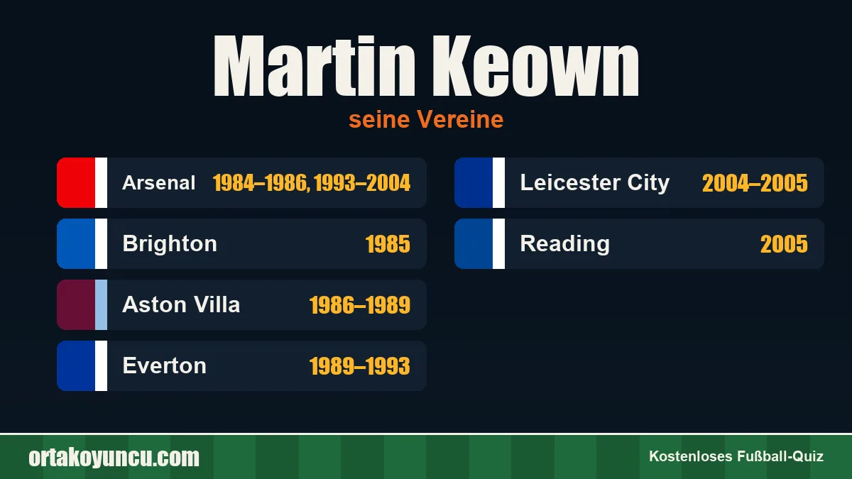 Martin Keown: Vereine und Jahre