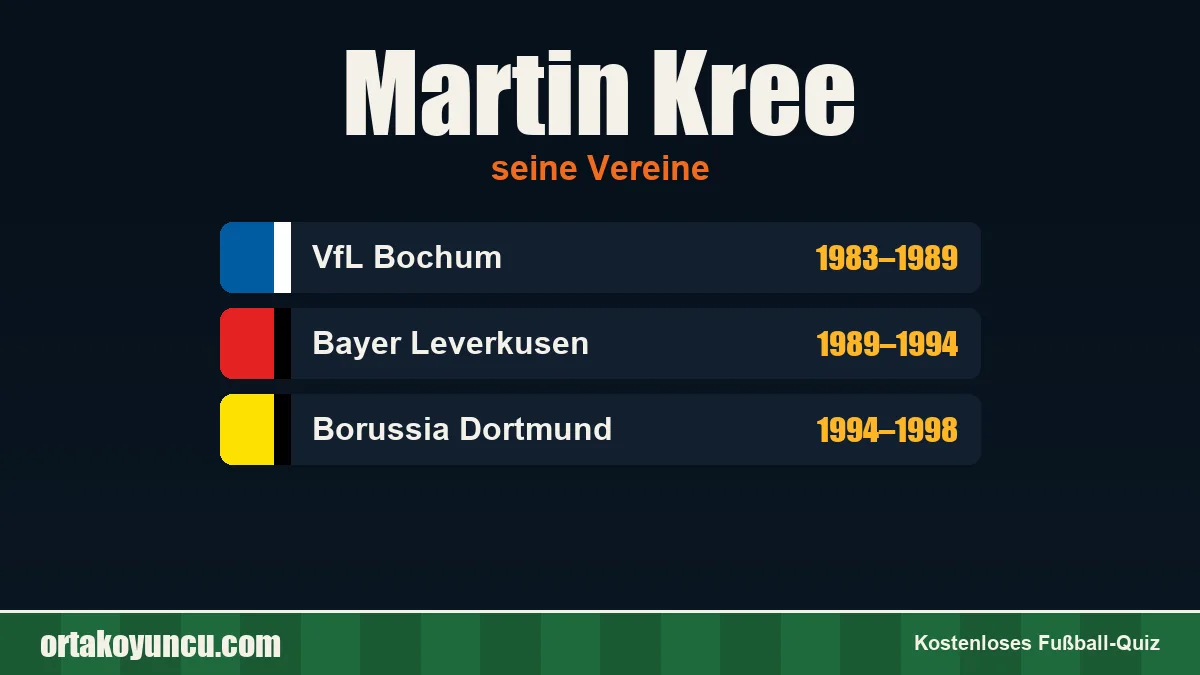 Martin Kree: Vereine und Jahre