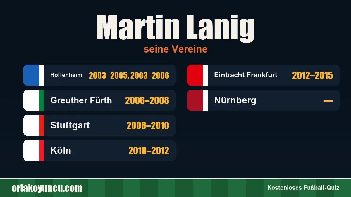 Martin Lanig: Vereine und Jahre
