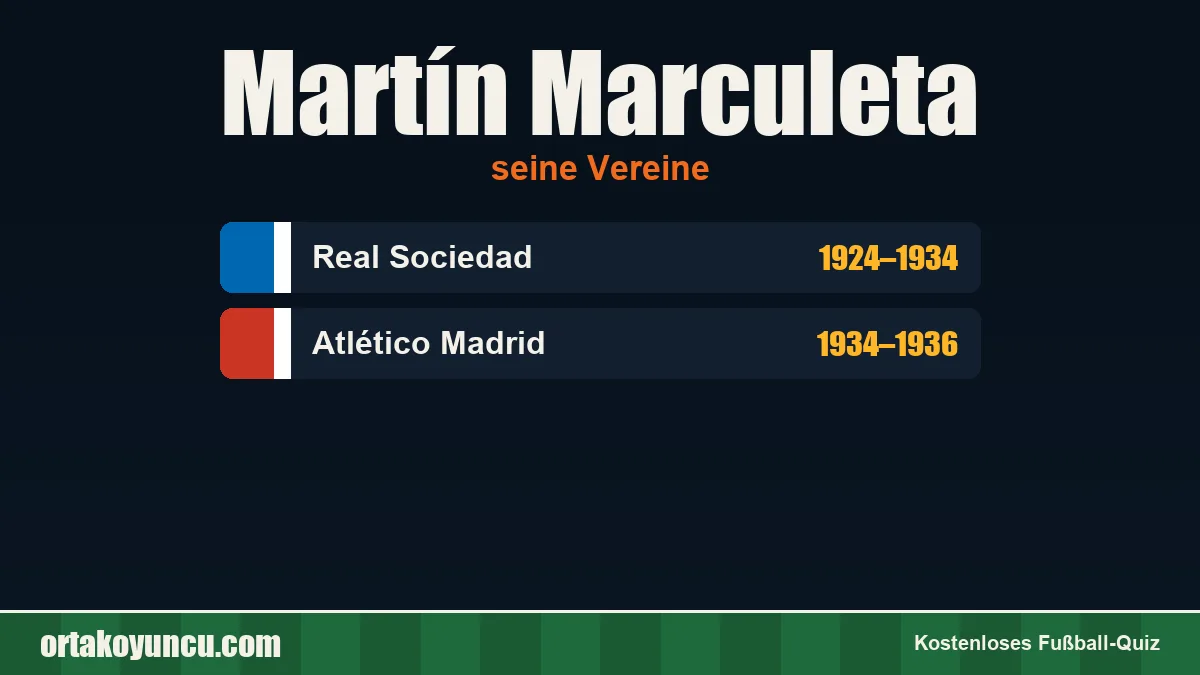 Martín Marculeta: Vereine und Jahre