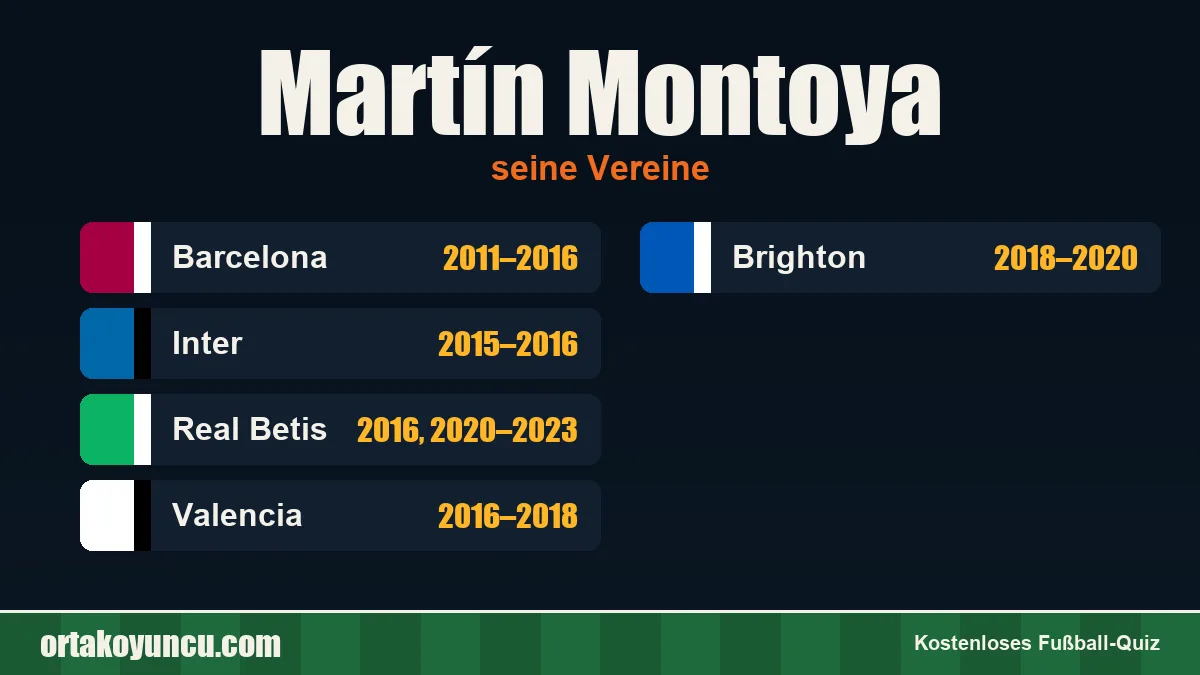 Martín Montoya: Vereine und Jahre