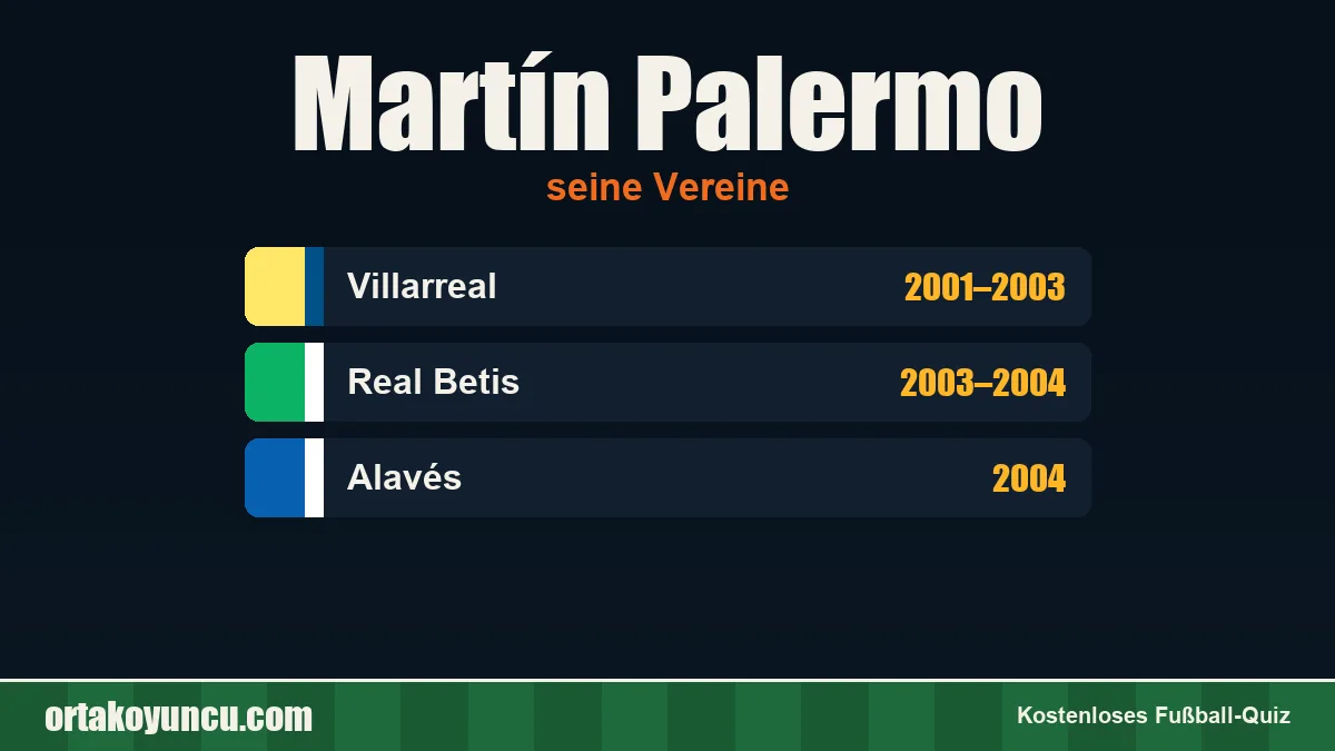 Martín Palermo: Vereine und Jahre