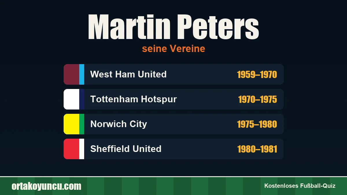 Martin Peters: Vereine und Jahre