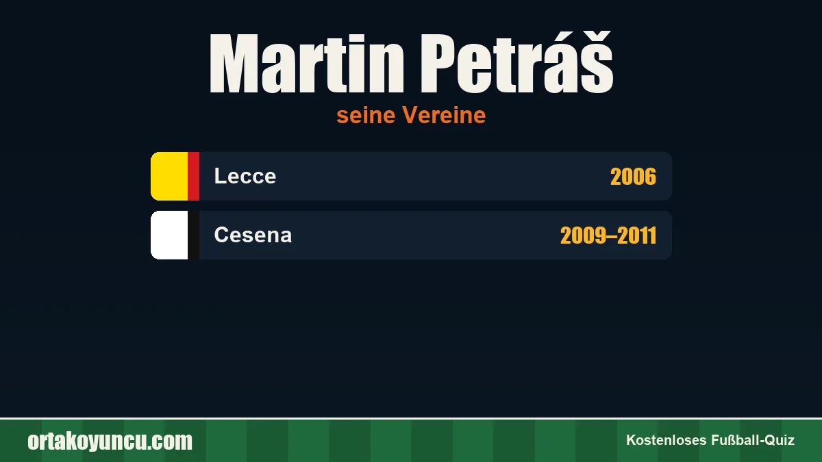 Martin Petráš: Vereine und Jahre