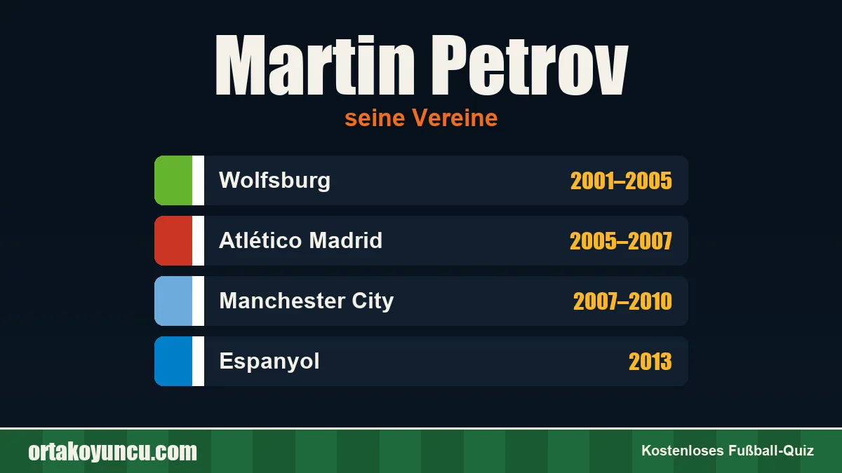 Martin Petrov: Vereine und Jahre