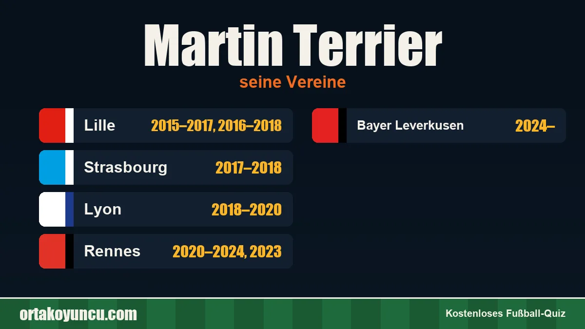 Martin Terrier: Vereine und Jahre
