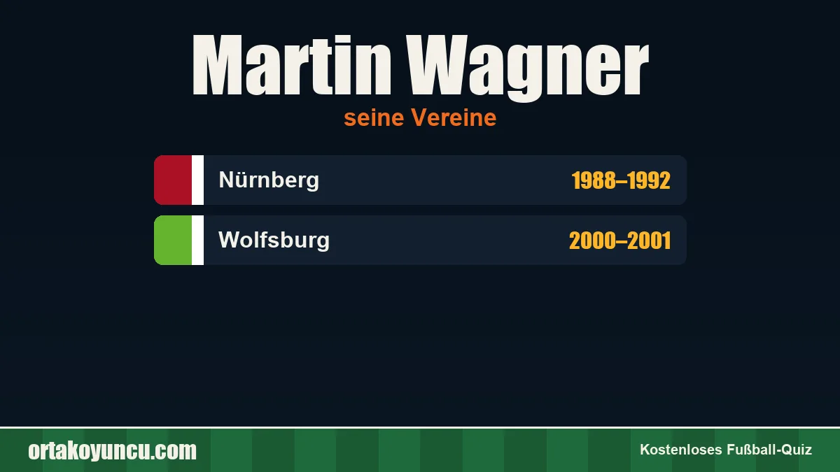 Martin Wagner: Vereine und Jahre